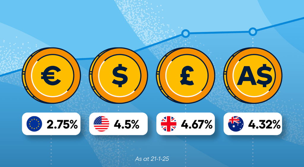 Invest in Cash Funds - Low Risk Investment - Free Trading